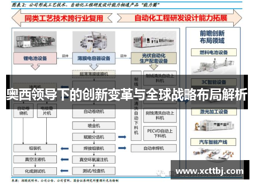 奥西领导下的创新变革与全球战略布局解析